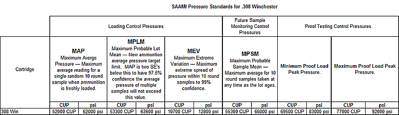 308%20SAAMI%20Pressures_zpsuyzjppse.gif