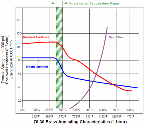 Brass%20Annealing_zpsjo2qnwqc.gif