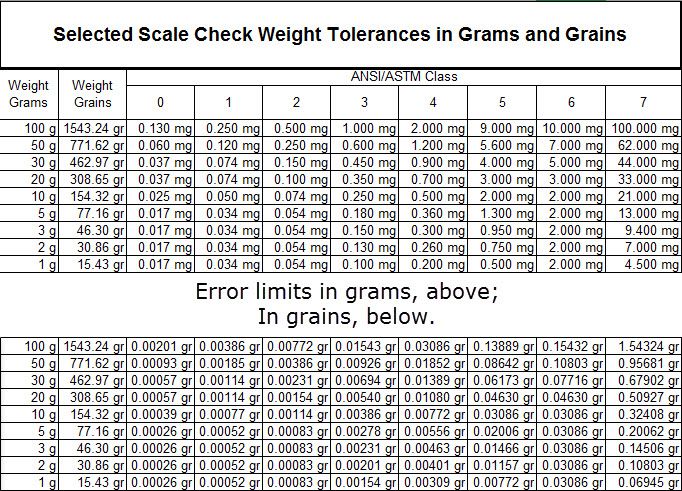 Check%20Weight%20Classes%202016-06-05_11-49-54_zpseywpdsng.jpg