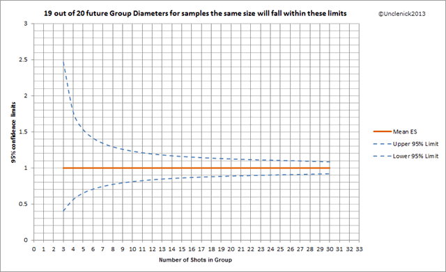 GroupSize95probability_zps010ad21e.gif