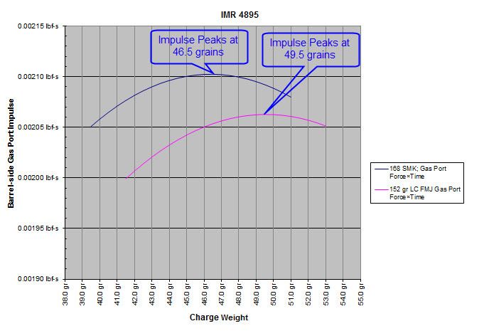 IMR%204895%20Gas%20Port%20Impulse%20Bore%20side_zpszszjoper.jpg