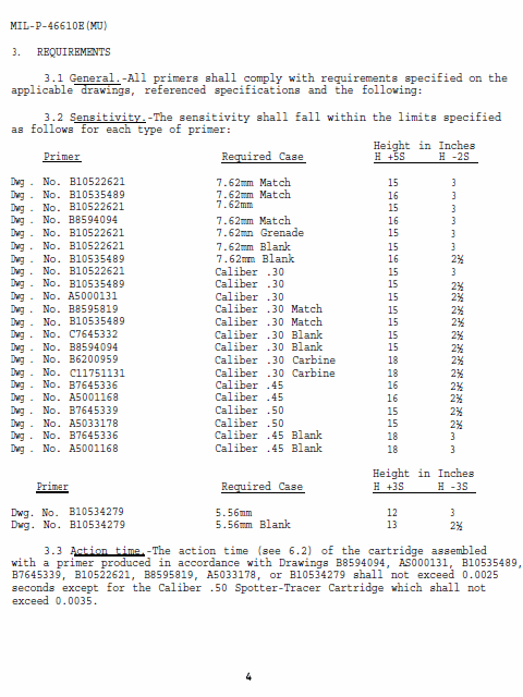 MilitaryPrimerSensitivitySpecs_zps24ae7517.gif