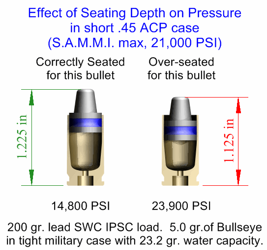 45 acp reloading question Page 3 Shooters Forum