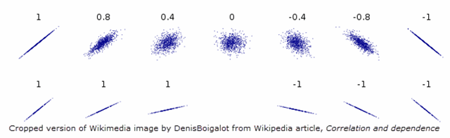 stats%20correlation_zpssjekozrw.gif