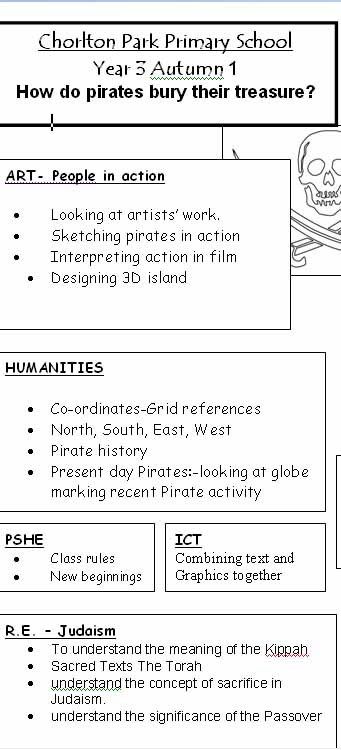 Y3 Aut1 Topic Web