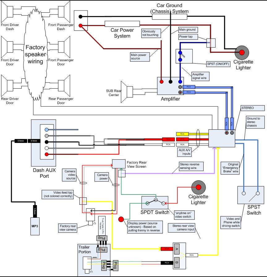 Tacoma Backup Camera Wiring Diagram from i854.photobucket.com