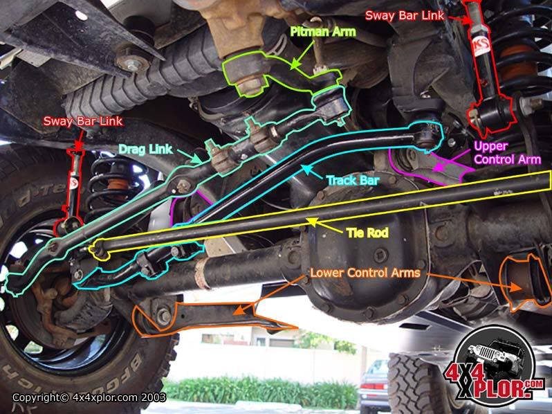 Jeep alignment bolt #5